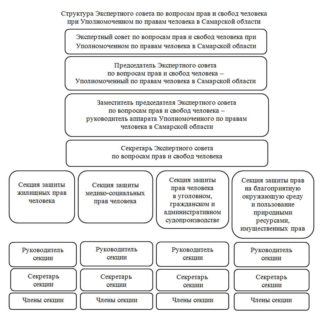 Полномочия уполномоченного