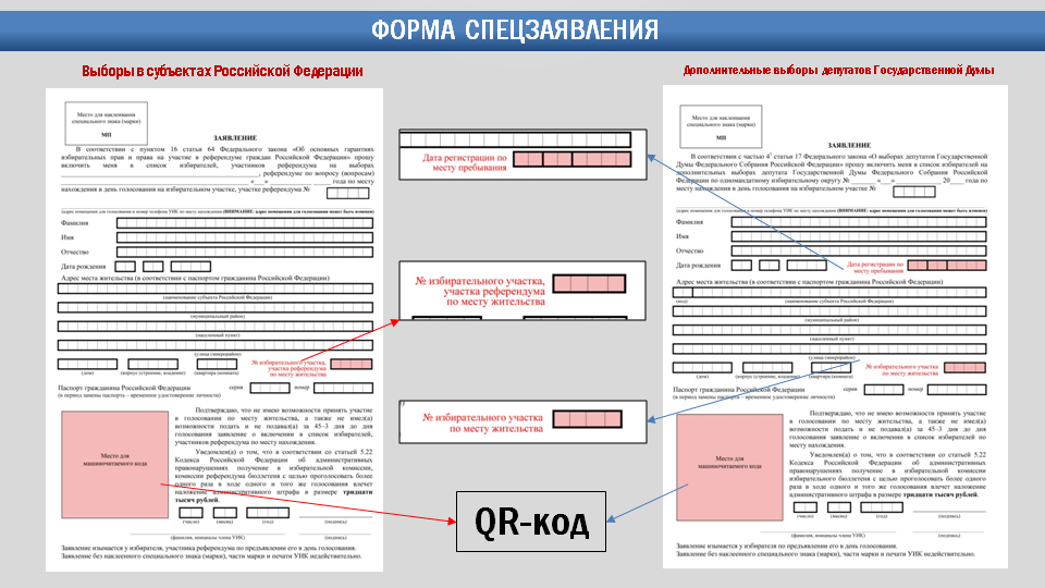 Заявление о голосовании по месту нахождения 2024