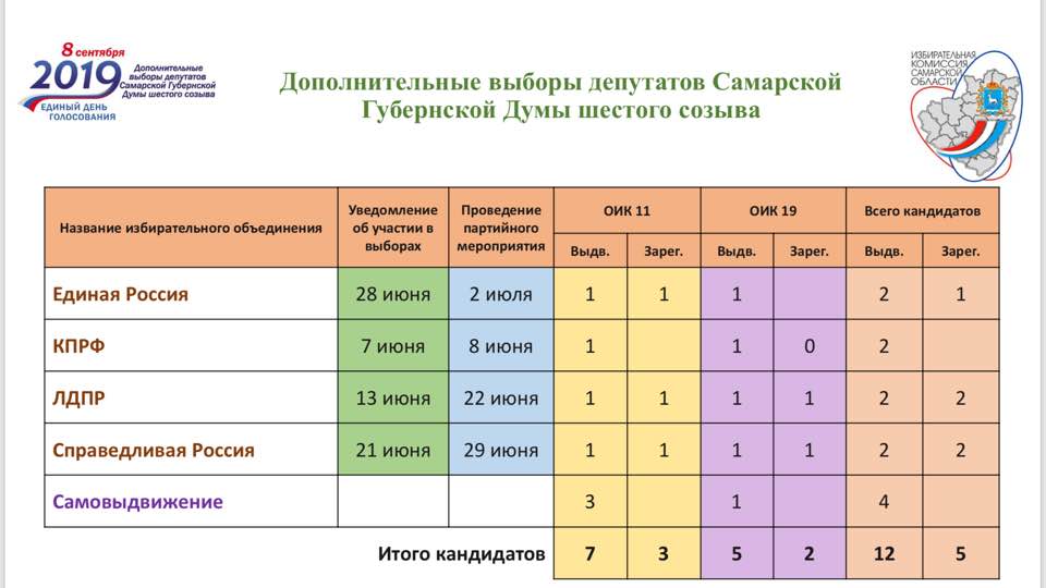 Сколько дней будут выборы в 2024 году