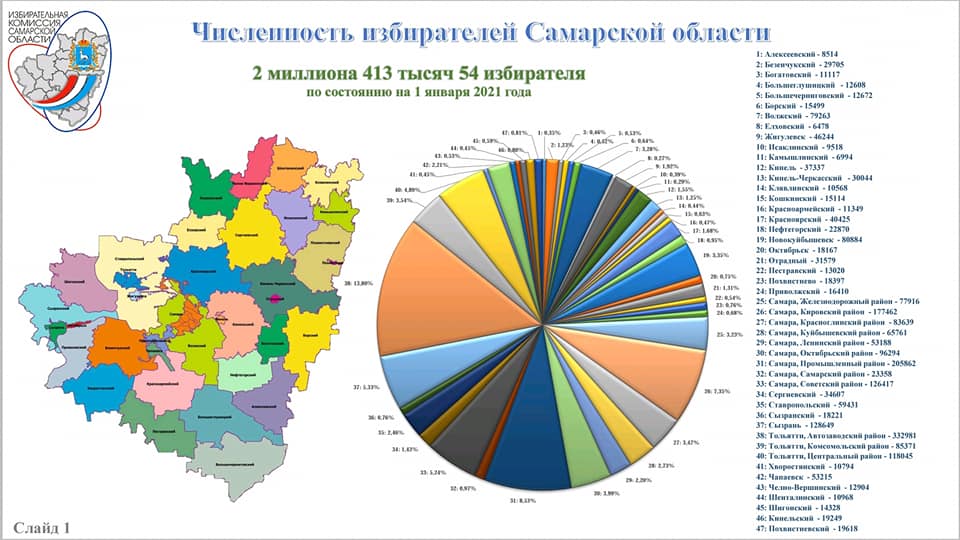 Изменения 01.01 2020