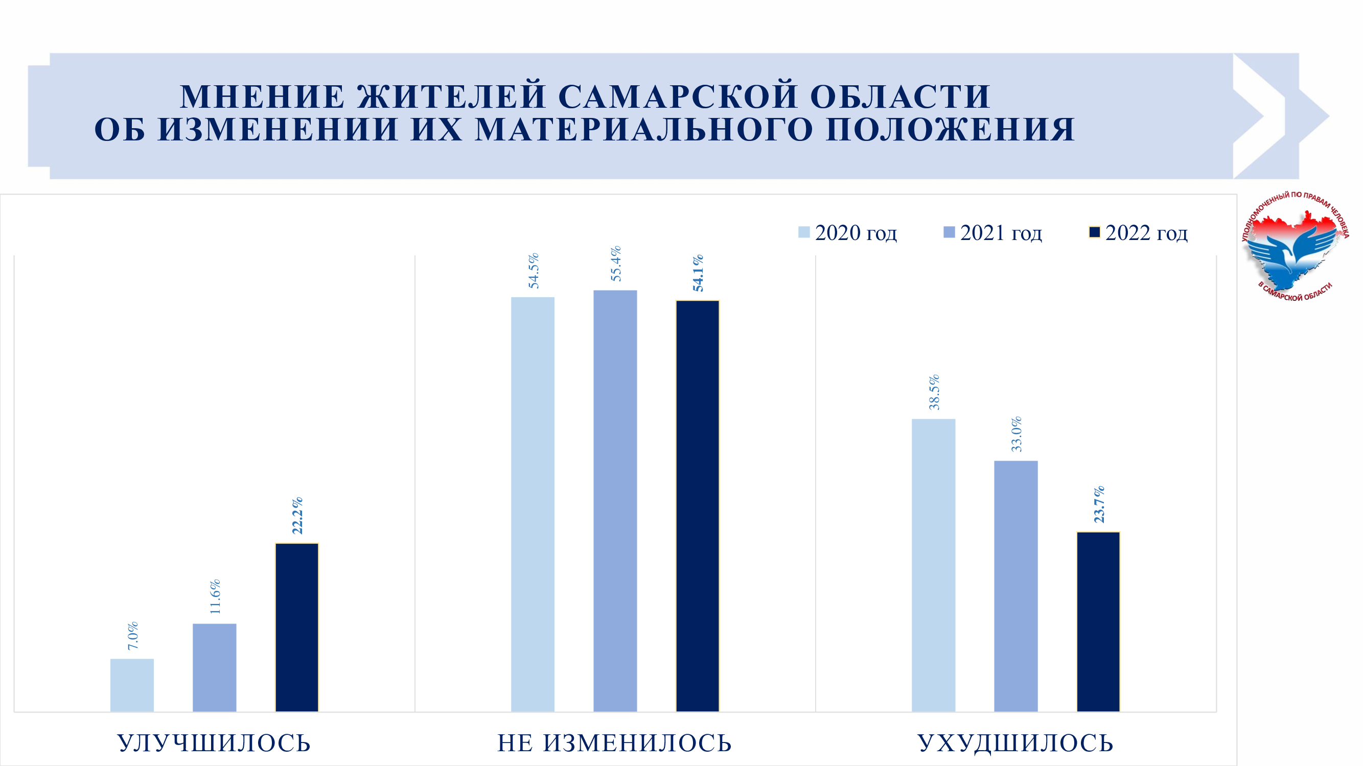 Новости уполномоченного <small>. Поиск за день: <i>