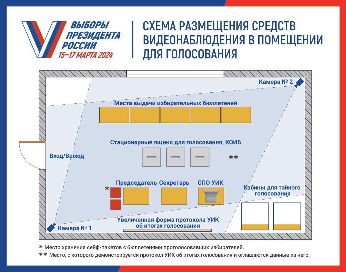 Порядок использования беспроводных средств